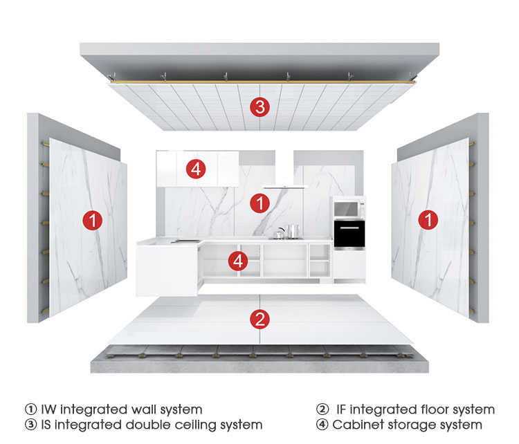 Chinese manufacturer modern kitchen cabinet units simple cupboard prefab houses kitchen wall cabinet