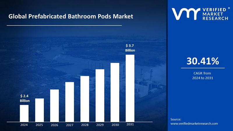 How big is the Prefabricated Bathroom Pods market?cid=17